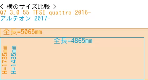 #Q7 3.0 55 TFSI quattro 2016- + アルテオン 2017-